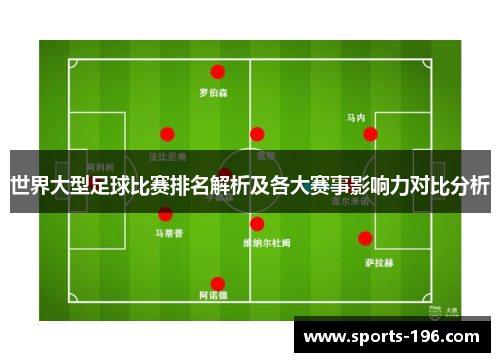 世界大型足球比赛排名解析及各大赛事影响力对比分析