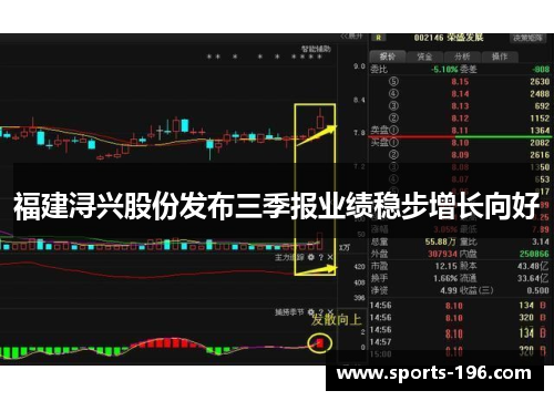 福建浔兴股份发布三季报业绩稳步增长向好