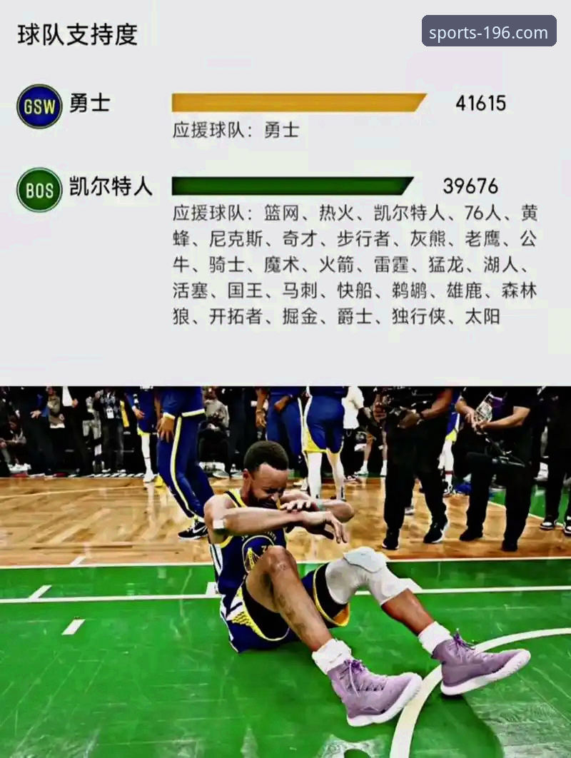 体育官网网址是什么 如何解读一场没有库里的勇士,与火箭的加时鏖战?