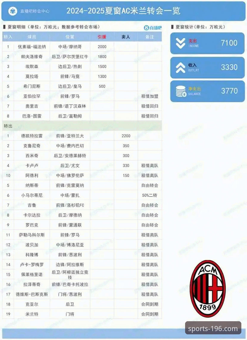 夏季转会窗风起云涌，各大豪门如何布局引援？——从196体育官网平台看欧洲足坛转会动态