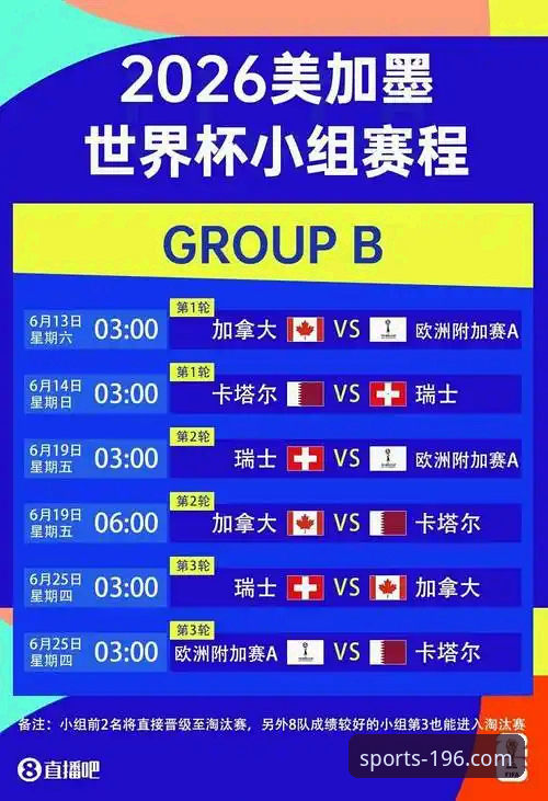 2026世界杯十大球星完整观赛指南——196体育官网平台用户必读